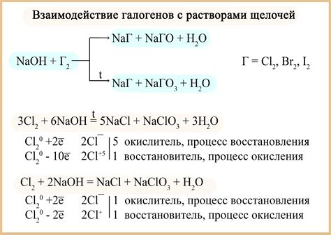 Химические реакции с участием хлора