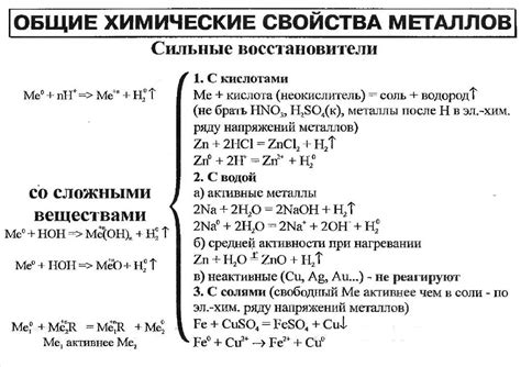 Химические свойства малоактивных металлов