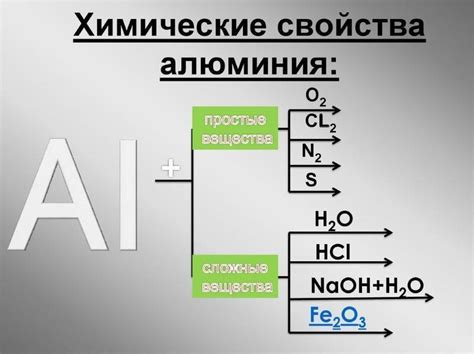 Химические свойства оксидной пленки