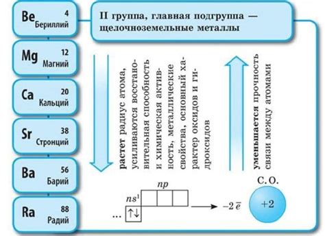 Химические свойства щелочноземельных металлов