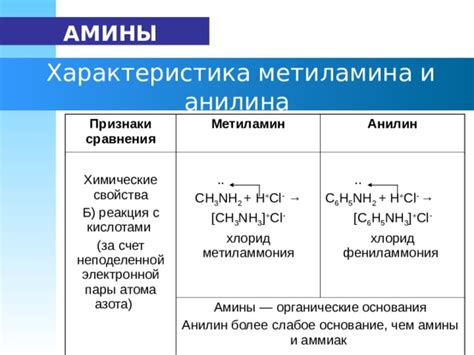 Химические сравнения: