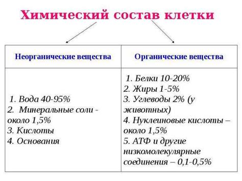 Химический состав и свойства металла