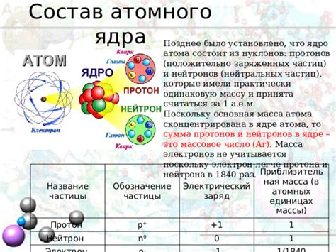 Химический состав и структура юммета