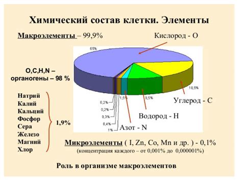 Химический состав металлов