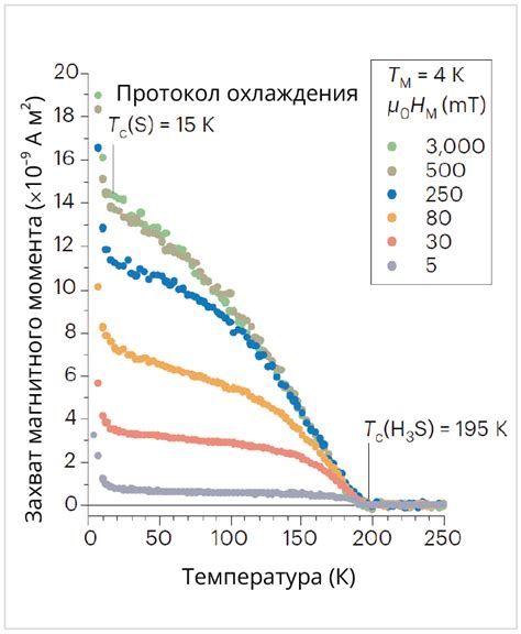 Цветовые изменения при высоких температурах