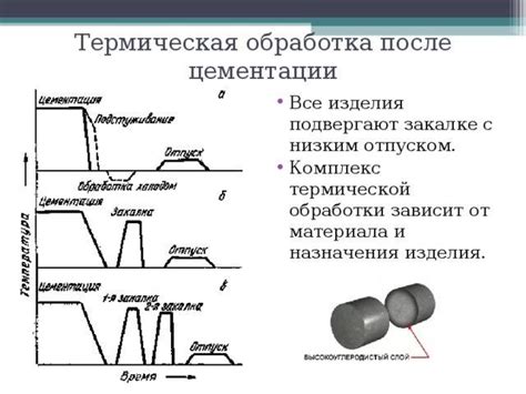 Цементация металла: основные принципы и технологии