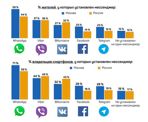 Частотность использования и популярность