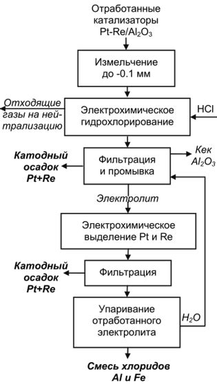 Чернение методом электрохимического оксидационного процесса