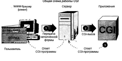 Четвертая причина: конфликты с другими программами