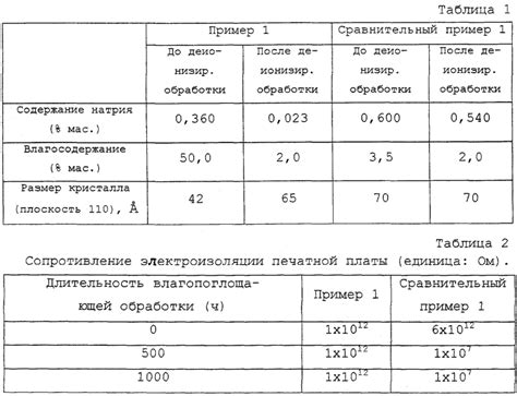 Четвертый способ: применение ацетонового раствора