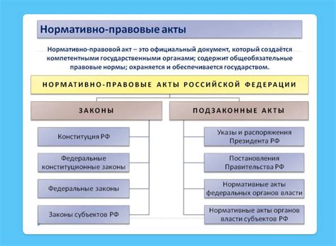 Что говорят нормативные акты о представлении по телефону