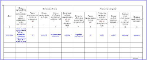 Что такое журнал устройства муфтовых соединений