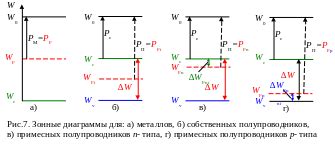 Что такое зонные диаграммы для металлов