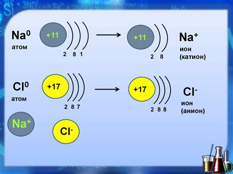 Что такое фтор ионная очистка