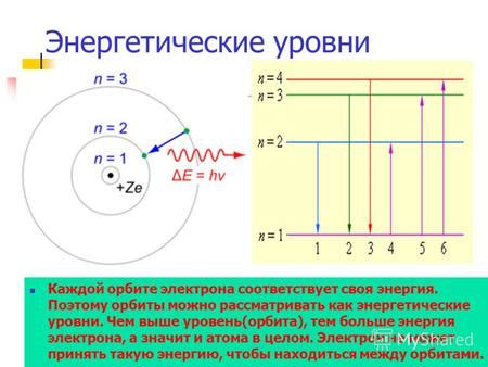 Что такое энергетические уровни атомов