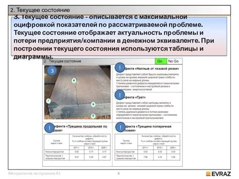 Шаги по заделыванию острых краев металла