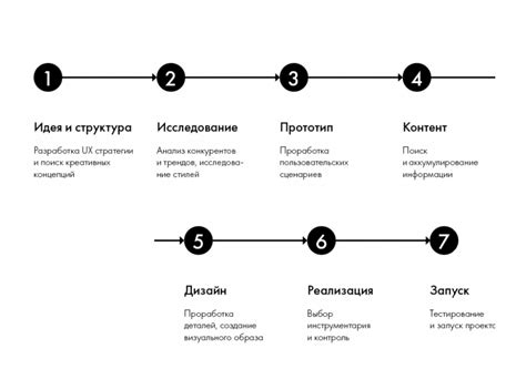 Шаги по созданию дюпа с использованием поршней