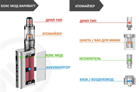 Шаги по установке мода на вейп