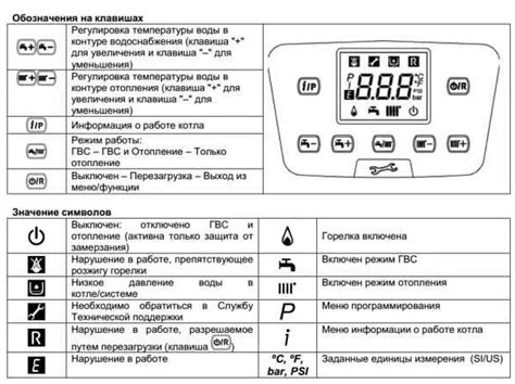 Шаг 1: Подготовка к отключению работ