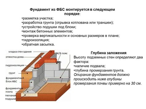 Шаг 2: Установка блоков на границах