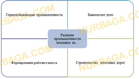 Шаг 4: Развитие отношений