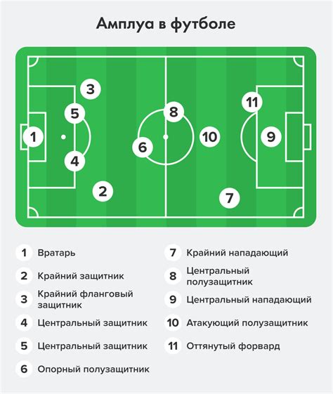 Шаг 6: Определите роль каждого игрока в битве