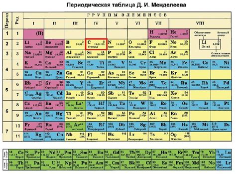 Шестой элемент таблицы