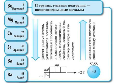 Щелочноземельные металлы и их оксиды