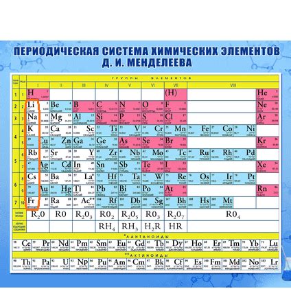 Щелочные металлы в периодической таблице Менделеева