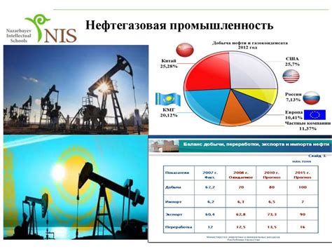 Экологические последствия добычи и переработки платины