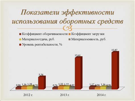 Экономическая эффективность использования промасленной бумаги