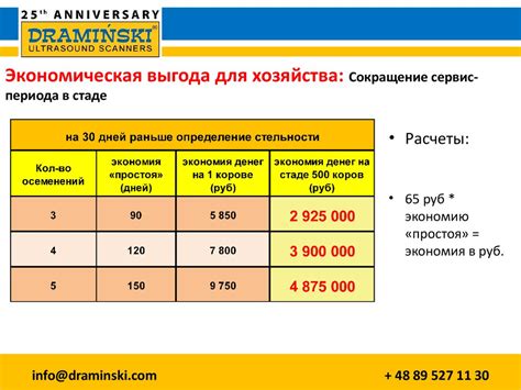 Экономическая эффективность применения компрессора