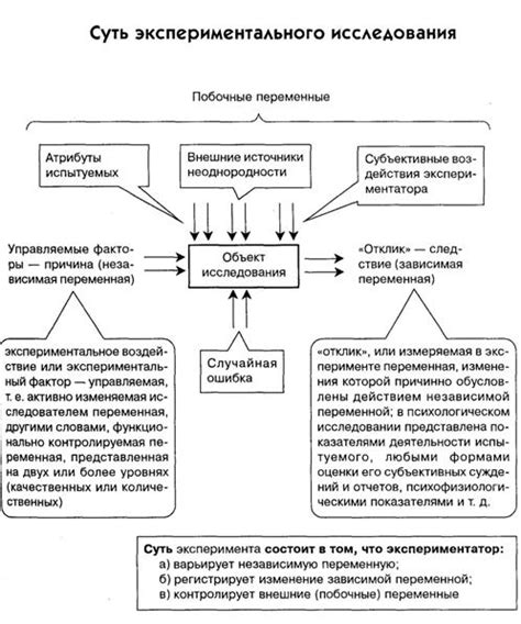 Эксперименты и исследования