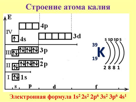 Электронная конфигурация атома калия