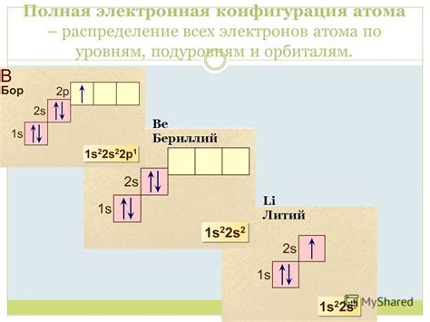 Электронная конфигурация атома лития