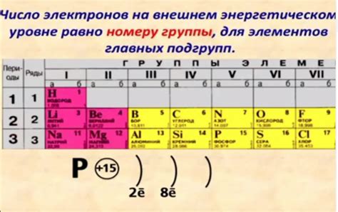 Электроны на внешнем уровне атомов металлов