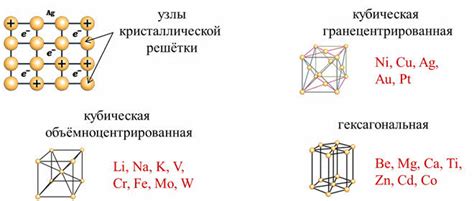 Элементарная блочная структура металла медь