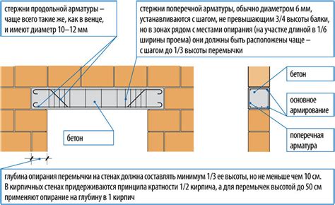 Эстетический вид швеллера на перемычке окна