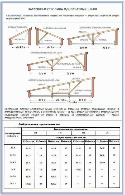 Этапы прикрепления обрешетки к металлу