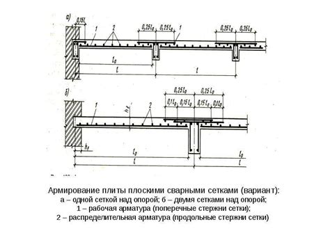 Этапы разрушения плиты до арматуры