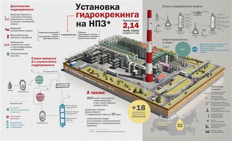 Эффективность и экономия ресурсов с использованием нефти