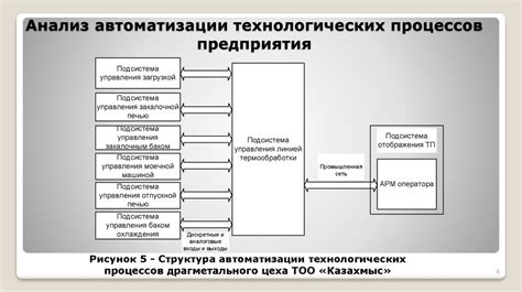 Эффективные стратегии управления предприятиями драгоценных металлов