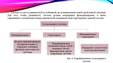 Эффекты неравновесной структуры