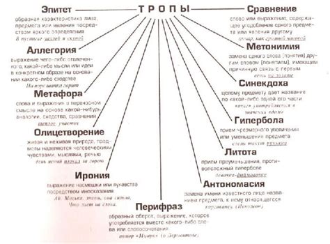 Яркие образы и художественные приемы