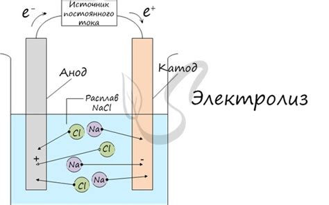  Влияние электрического напряжения на процесс электролиза