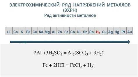  Второй способ запомнить ряд активности металлов 