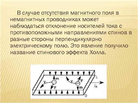  Значение отсутствия магнитного влияния для промышленности 