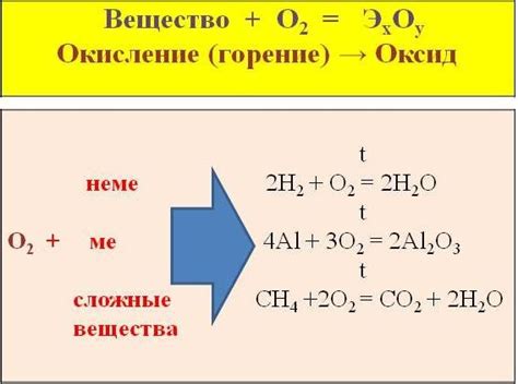  Кислород: необходимость для окисления алюминия 