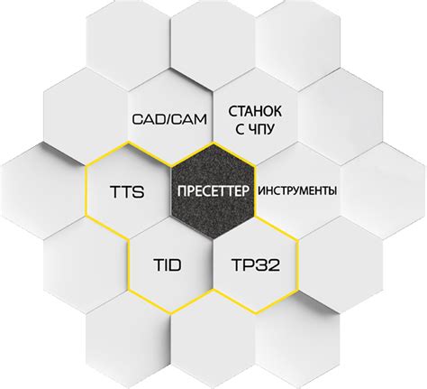  Оптимизируйте производственный процесс 