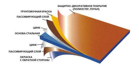  Покрытие металла основным цветом 